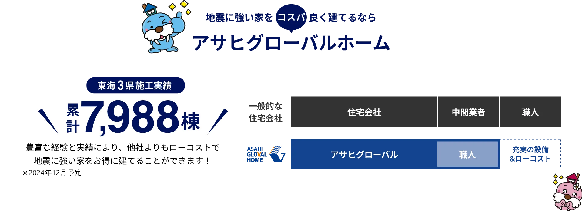 地震に強い家をコスパ良く建てるならアサヒグローバルホーム