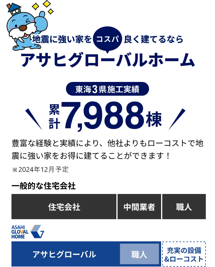 地震に強い家をコスパ良く建てるならアサヒグローバルホーム