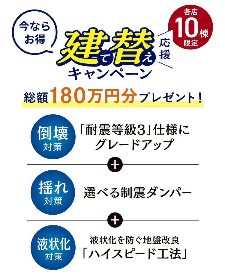 建て替え応援キャンペーン