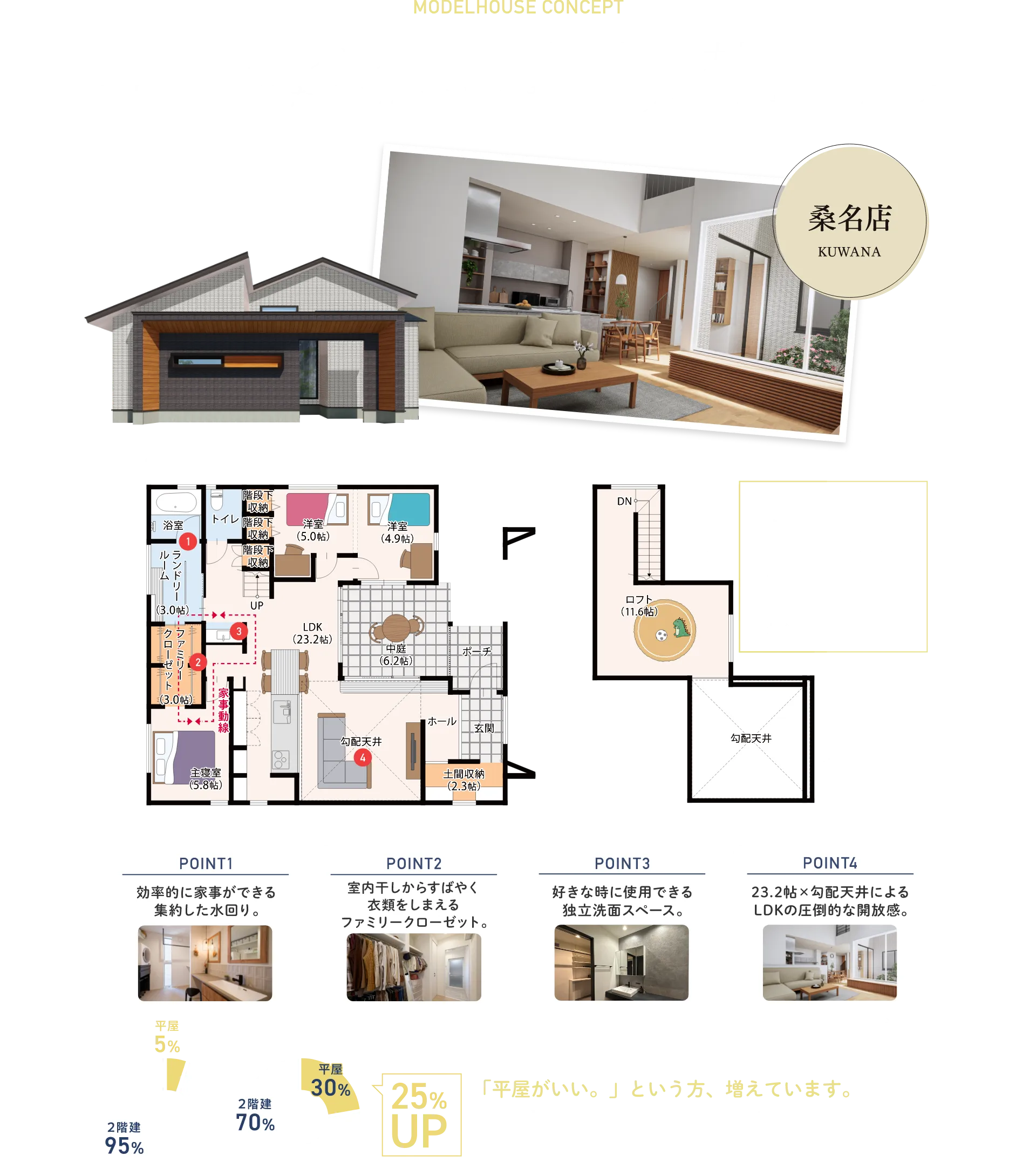 ワンフロアで家族・自分時間を大切に自由で多層的な楽しみ方ができる”リゾート型暮らし”の家
