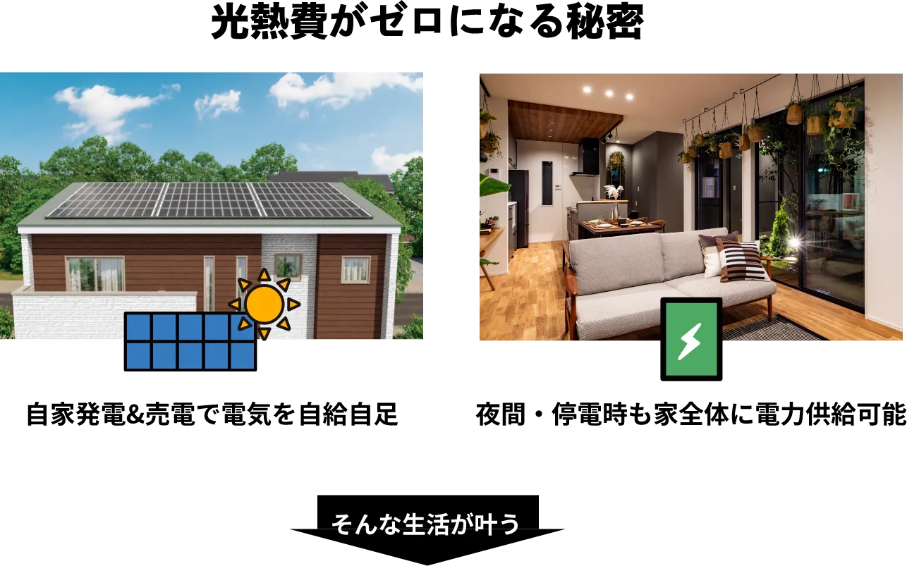 光熱費がゼロになる秘密