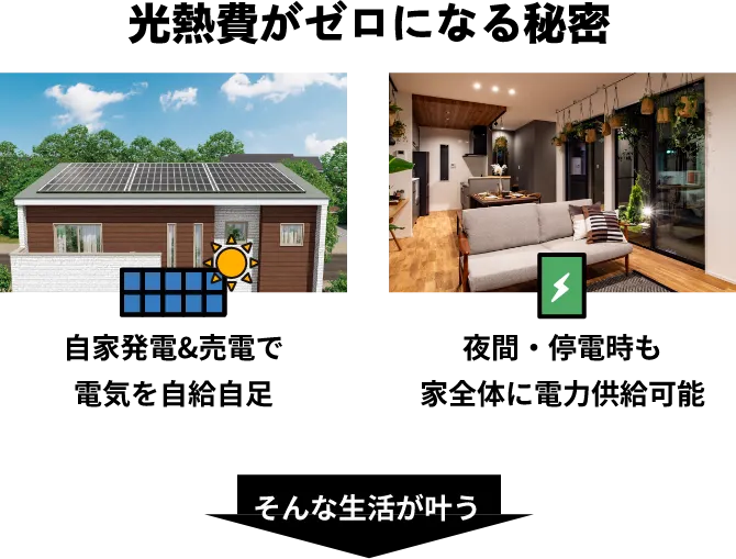 光熱費がゼロになる秘密