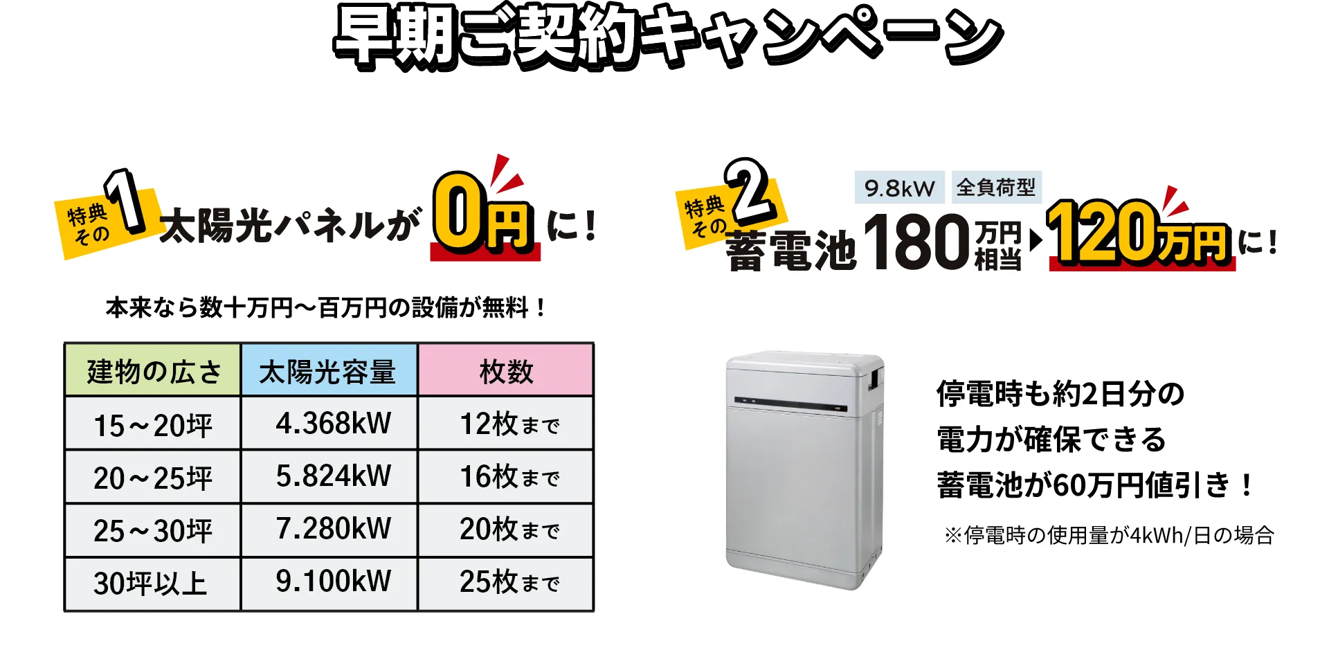 早期ご契約キャンペーン