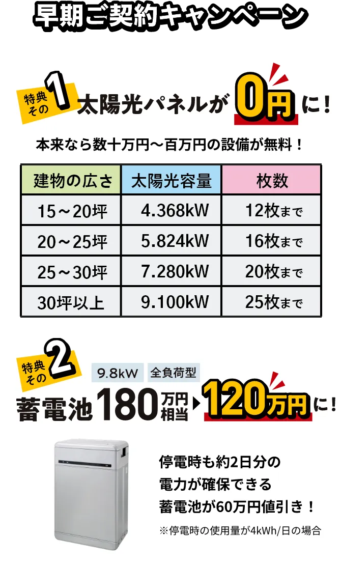早期ご契約キャンペーン