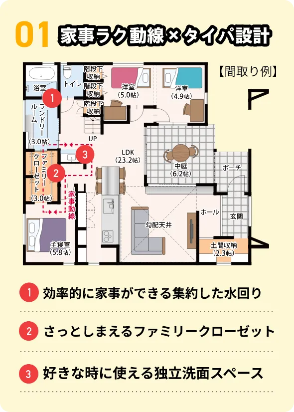 01 家事ラク動線Xタイパ設計