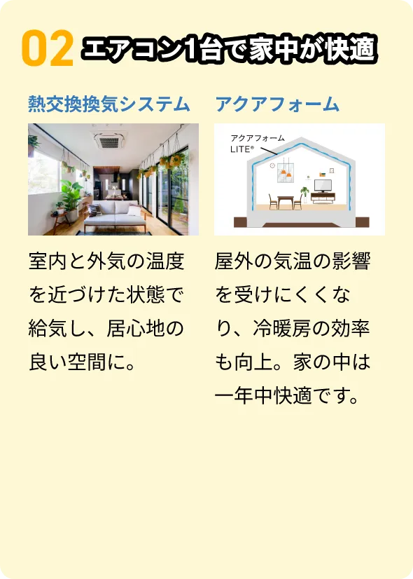 02 エアコン1台で家中が快適