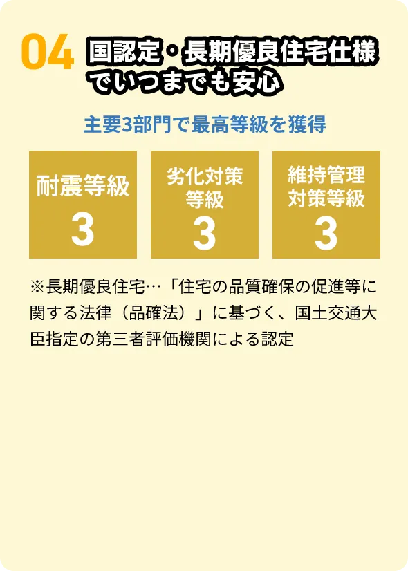 04 国認定・長期優良住宅仕様でいつまでも安心
