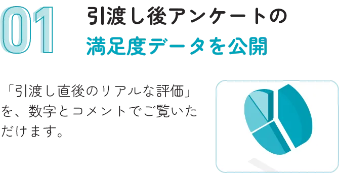 引渡し後アンケートの満足度データを公開