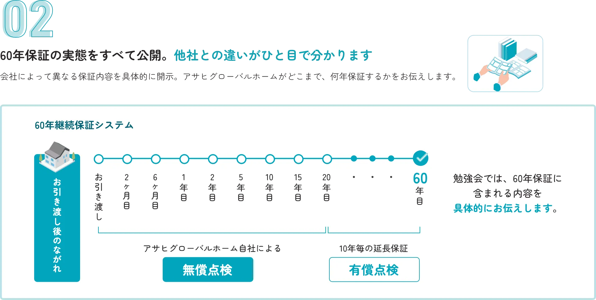 60年保証の実態をすべて公開他社との違いがひと目で分かります