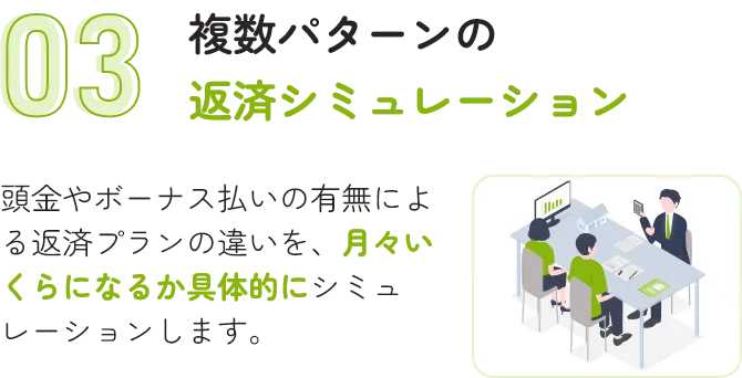 複数パターンの返済シミュレーション