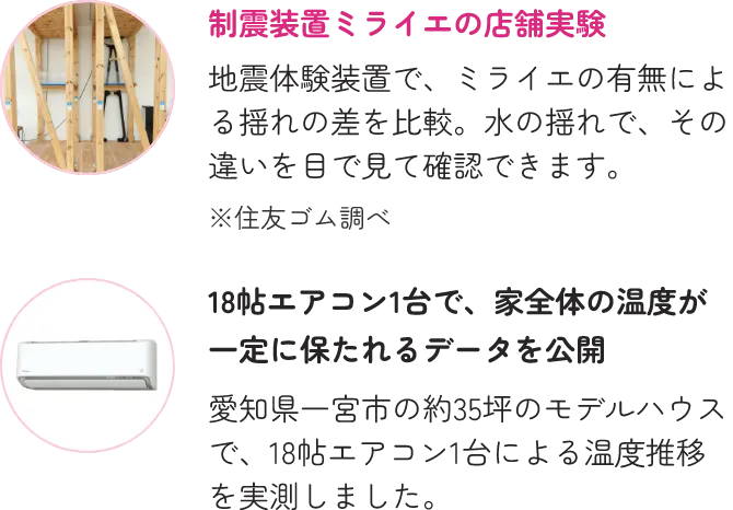 制震装置ミライエの店舗実験