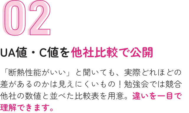 UA値・C値を他社比較で公開