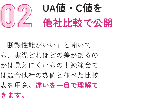 UA値・C値を他社比較で公開
