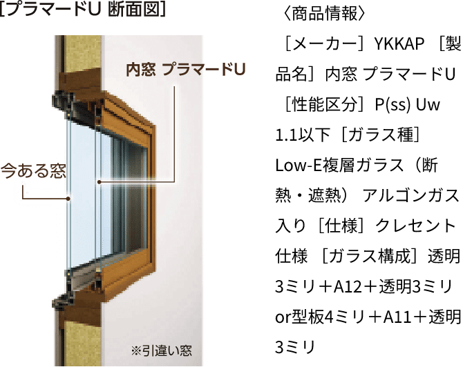プラマードU 断面図