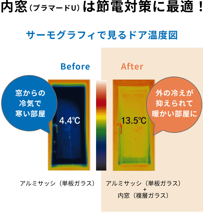 内窓(プラマードU)は節電対策に最適！