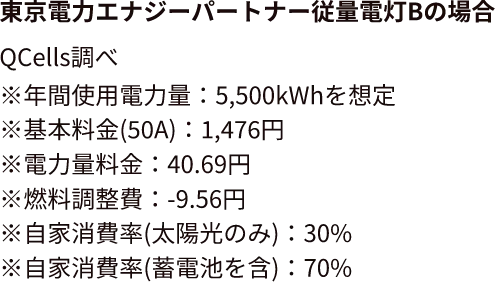 東京電力エナジーパートナー従量電灯Bの場合