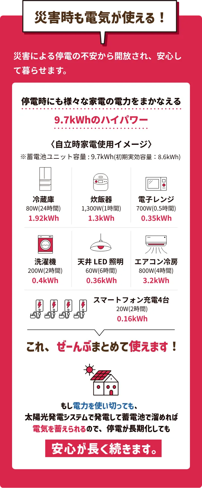 災害時も電気が使える！