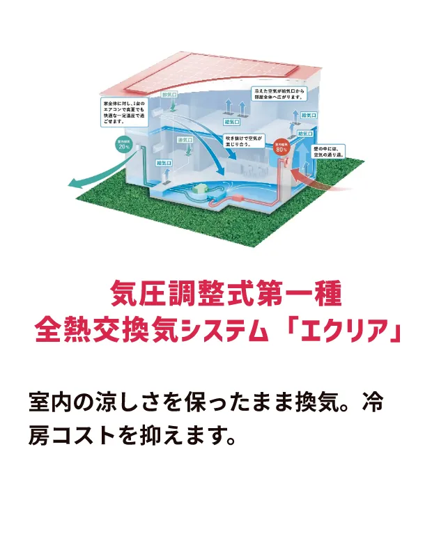 気圧調整式第一種全熱交換気システム「エクリア」