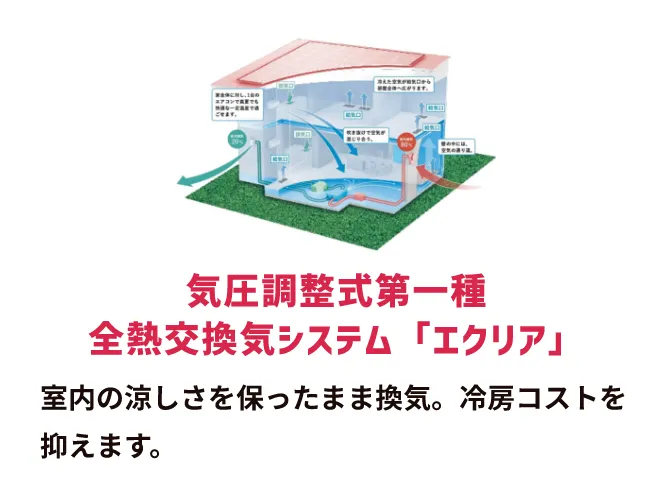 気圧調整式第一種全熱交換気システム「エクリア」